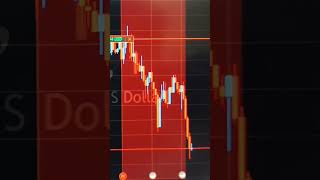 Btc Trading Today live #btc #btcusd #livetrading