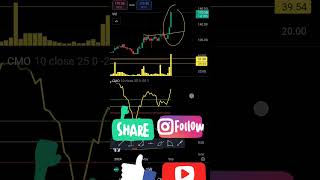 GEOJIT FINANCIAL SERVICES LTD |tradinginkannada#nifty #chartanalysisofstocks  #mondayMarket crash