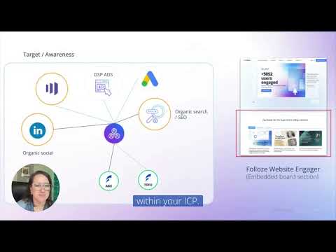 Drive Engagement: Channel Tactics for ABX | Part 4 - Where to Invest for Top of TOFU | Folloze
