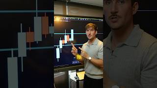 Tips to avoid FAKOUTS #trading #forex #tradingtips