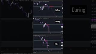 In trading, Patience is key 🔑 #forex #trading #forexanalysis #analysis #forexmarket
