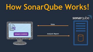 What and why is SonarQube ? |  Setup SonarQube on AWS | SonarQube for DevOps