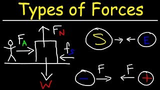 How Many Different Types of Forces Are There In Physics?