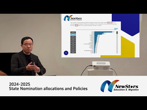 Comparing State Nomination Challenges in 2024-25 Financial Year | Immigration Insights