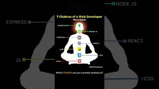 7 Chakras of web development