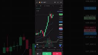 BTC Today Loss #btc #loss #trading #coindex #btctradingtoday #totalloss 😔