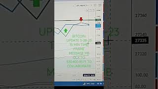 BITCOIN UPDATE #howtotradebitcoin #bitcointrading #bitcoinupdate #howtotradecrypto #howtotrade