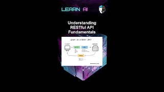 Understanding RESTful API Fundamentals #ai #artificialintelligence #machinelearning #aiagent