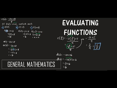 Evaluating Functions (Examples) | GENERAL MATHEMATICS