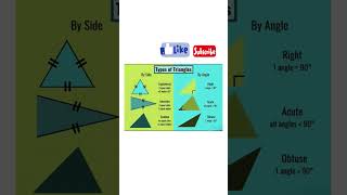 Types of Triangles #mathshorts #mathreels