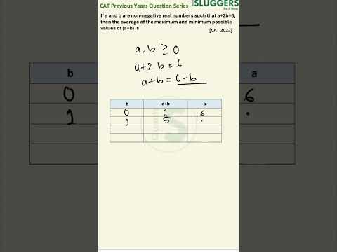 CAT Quant PYQs 11 | CAT22 | Slot 2 | Equations #cat #cat2023 #catpreparation #math
