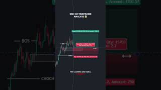 ICT Trading #altcoins #trading #currencytradingtips