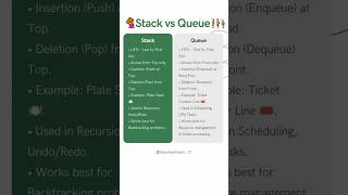Stack vs Queue in DSA | LIFO vs FIFO with Examples