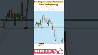 Forex Trading Strategy with Forex Wizard | Part 3
