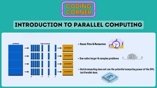 Introduction to Parallel Computing | Motivating Parallelism