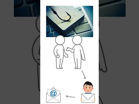 Phishing Attacks Explained in 20s  #computer #phishing #cybersecurity