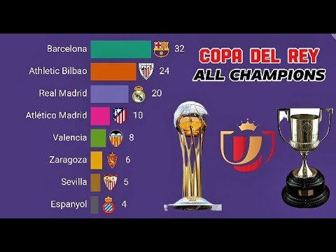 All Copa del Rey Champions | 1903 – 2025