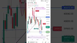 #bankniftylivetrading..move captured 12:10pm to 2:37pm - 24.02.23