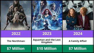 Nicole Kidman Paychecks 2025 – Highest Paid Movies & Career Earnings Revealed!