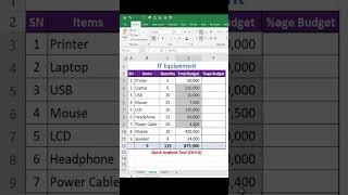 Quick Analysis Tool #exceltips #excel #excelforbeginners