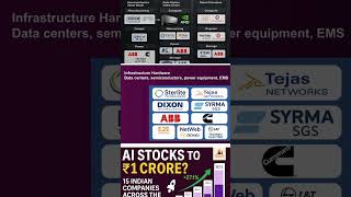 15 Indian Stocks Riding the AI Wave — Not Just Tech, It's Infra Too! 💡📈