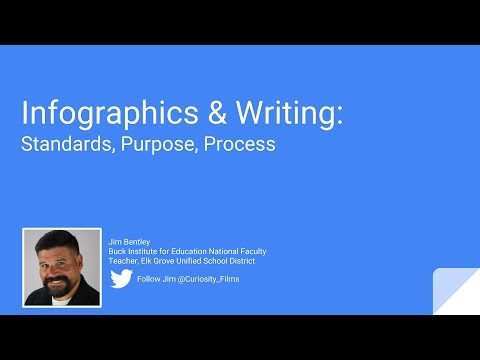 Infographics & Writing: Standards, Purpose, Process