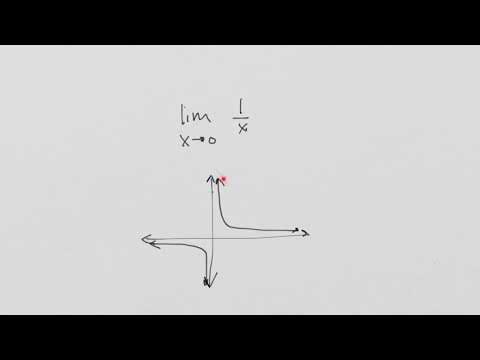 Lesson 3 - Direct Substitution & Limits