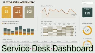 Power BI Service Desk Dashboard - Ticket Insights Made Easy