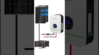 5kW Solar System for Home | Complete Off-Grid Kit Explained #shorts