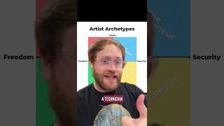 What Is An Artist Archetype? 🤔