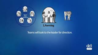 Lesson 2.1 The Stages of Team Development- Forming