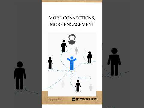 Elevate Your Business with Powerful Social Media Solutions
