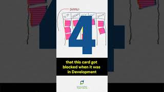 Blockers: 5 ways to handle them on an Agile Board