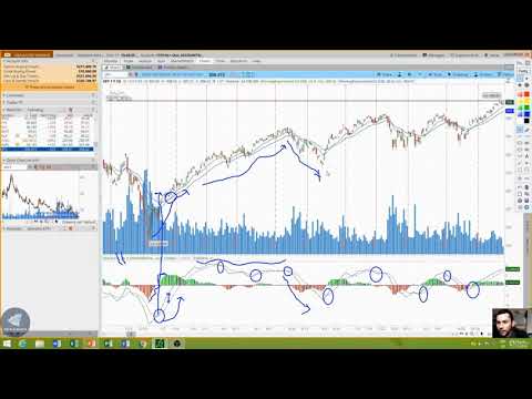 14  MACD   Moving Average Convergence Divergence