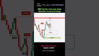 🥶 SMC FVG Implied Fair Value Gap Price Action Structure Trading Strategy