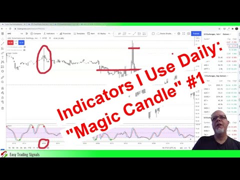 ETS Indicators I Use Every Day: Magic Candle #1