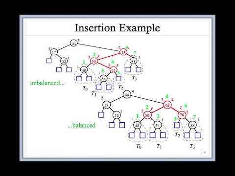 CPSC 131 AVL Trees (part 2)