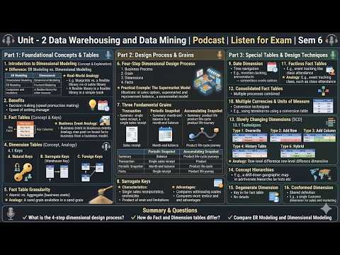 SEM 6 | DWDM | Unit 2: Dimensional Modeling, SCDs, Grains, Tables & Key Concepts (Exam Guide)