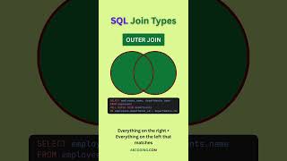 SQL Joins | INNER JOIN, OUTER JOIN, LEFT JOIN, RIGHT JOIN