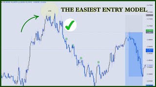 Counter Trading Simplified (SMC)