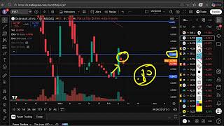 DVLT Stock Midweek Analysis | Datavault AI (DVLT) Stock Forecast