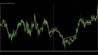 "Chart Practice: Demonstrating Classic Patterns in Trading"