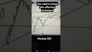 Simple and plain explaination#trading #technicalanlysis #stockmarket #tecnicalanalysis