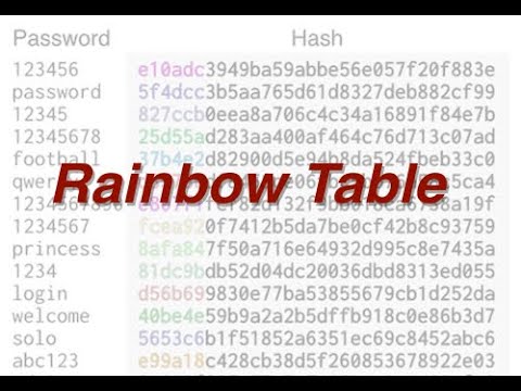 Securing Your Data: Understanding the Rainbow Table Attack and How to Defend Against It