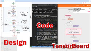 Complete Decoder Design and Implementation with PyTorch - The Transformer Model