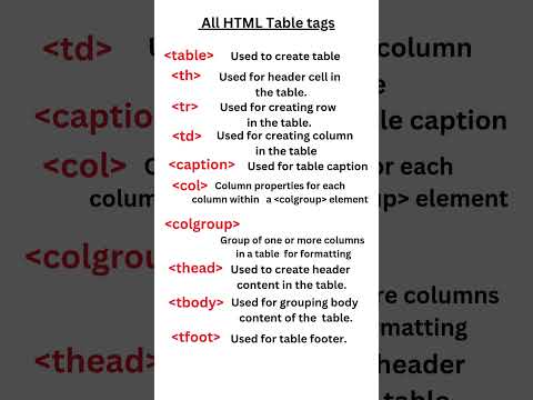 All HTML Table tags #itsector #computerzone #software #education#html @TCYBILL_Technology