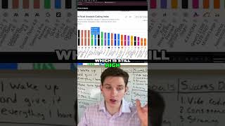 SWE-Bench Verified Results: How Coding Models Really Compare