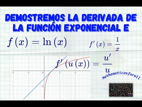 Demostremos la derivada de una función logaritmo natural f(x)=ln(x). Elementos para tener en cuenta.