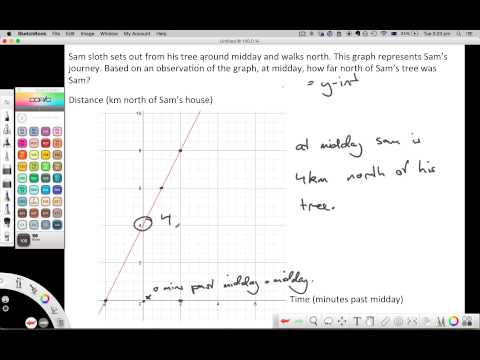 The y-intercept, y intercept of a linear graph (ACMNA296.1)