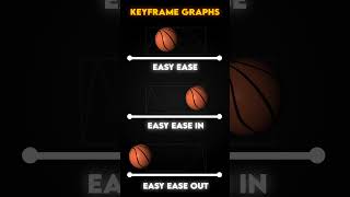 Mastering Keyframe Graphs in After Effects | Animation Basics